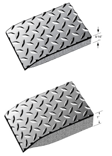 Conductive  Anti-Fatigue Industrial Floor Mats