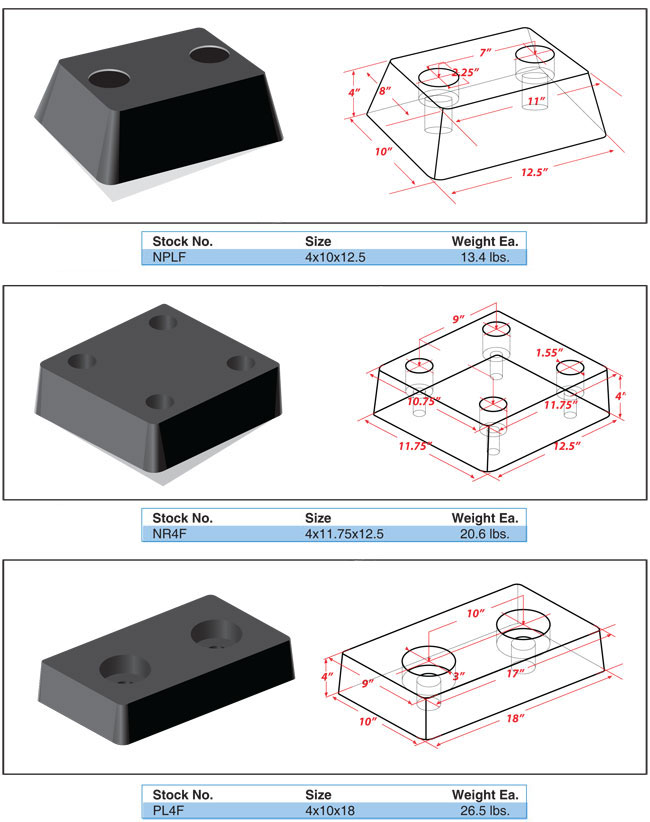 Dock Bumpers and Wheel Chocks