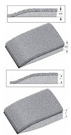 Tuff Plush™ Anti-Fatigue Mats